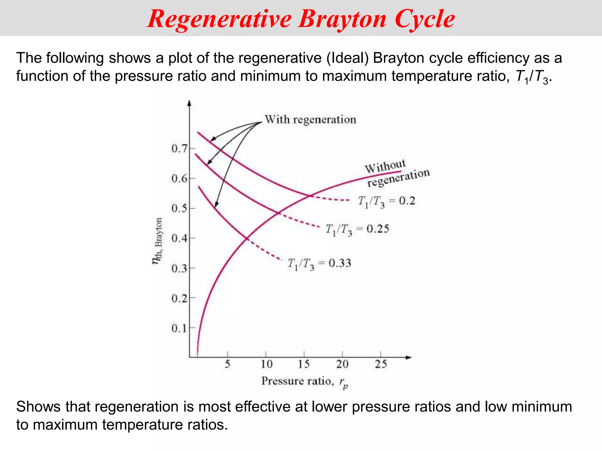 The following shows a plot of the regenerative (Ideal) Brayton cycle efficiency as a
function of the pressure ratio and minimum to maximum temperature ratio, T1/T3.
Regenerative Brayton Cycle
Shows that regeneration is most effective at lower pressure ratios and low minimum
to maximum temperature ratios.
 