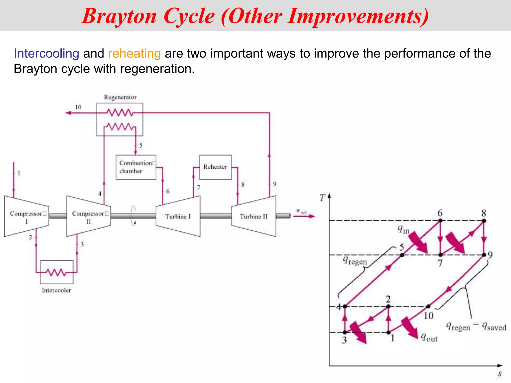 Intercooling and reheating are two important ways to improve the performance of the
Brayton cycle with regeneration.
Brayton Cycle (Other Improvements)
 