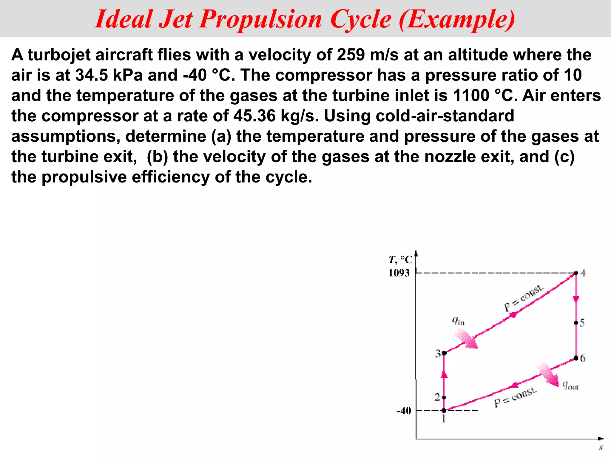 A turbojet aircraft flies with a velocity of 259 m/s at an altitude where the
air is at 34.5 kPa and -40 °C. The compressor has a pressure ratio of 10
and the temperature of the gases at the turbine inlet is 1100 °C. Air enters
the compressor at a rate of 45.36 kg/s. Using cold-air-standard
assumptions, determine (a) the temperature and pressure of the gases at
the turbine exit, (b) the velocity of the gases at the nozzle exit, and (c)
the propulsive efficiency of the cycle.
Ideal Jet Propulsion Cycle (Example)
T, °C
1093
-40
 
