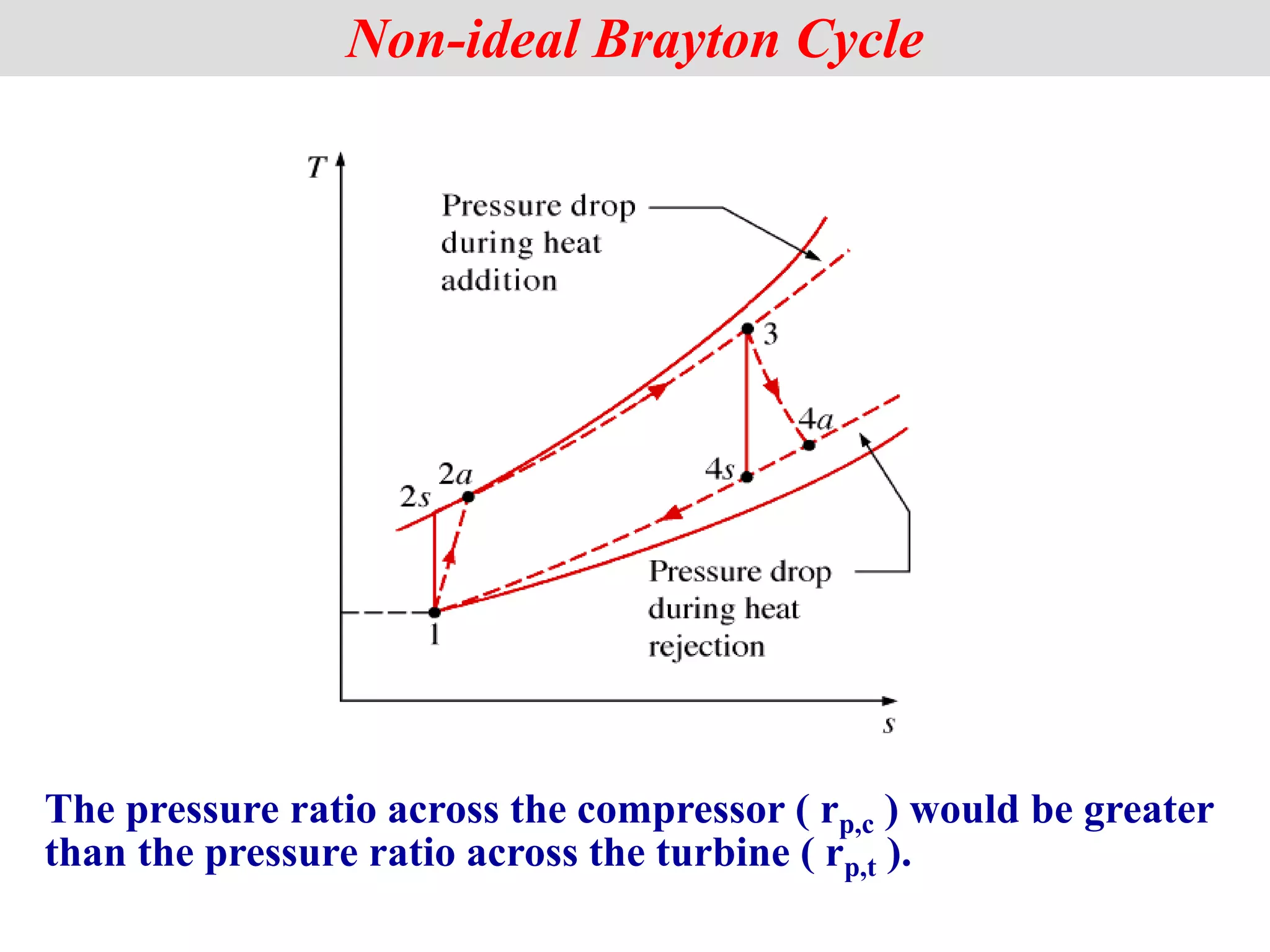 The pressure ratio across the compressor ( rp,c ) would be greater
than the pressure ratio across the turbine ( rp,t ).
Non-ideal Brayton Cycle
 