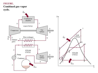 FIGURE.
Combined gas–vapor
cycle.
 