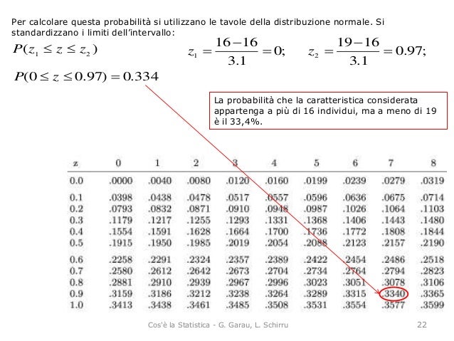 Le distribuzioni di probabilità