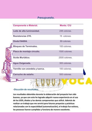 Presupuesto.
-Discusión de resultados.
Los resultados obtenidos durante la elaboración del proyecto han sido
buenos, ya que con esto he logrado adquirir nueva experiencia en el uso
de los LEDS, diodos y los demás componentes que utilicé. Además de
realizar un trabajo que me servirá para futuros proyectos y prácticas
relacionadas con la especialidad (automatización), el trabajo fue exitoso,
los procesos fueron cumplidos y funciona de manera excelente.
Componente o Material. Monto. C/U
Leds de alta luminosidad. 248 colones.
Resistencias 27K. 15 colones.
Diodo1N4004. 89 colones.
Bloques de Terminales. 100 colones.
Placa de montaje circuito. 1500 colones.
Ácido Muriático. 2500 colones.
Agua Oxigenada. 300 colones.
Tornillo con arandela y tuerca. 100 colones.
Carrucho de estaño. 500 colones.
 