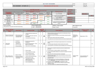 HEALTH SAFETY AND ENVIRONMENT Author: Approved:
RISK ASSESSMENT: ACT/HSE/RA 001 Lifting Operations with Tower crane
Issued: Rev. Date:
Revision: 0
Page 1 of 2 HSEQ -Rev-01(Aug-2018)
Project Name: xxx
RA Ref No.: xxx
RA compilation
Date:
Review date:
Date:
Compiled by:
Reviewed by:
Approved by:
Overall Task Details
Lifting operations using Tower crane within site boundary
Relevant Applicable MAS:
 01412 – Lifting Operations;
 00941 – Lifting equipment
Additional Training required:
Riggers /Slingers
NOC’s Required for task:
As applicable
RISK SCORE CALCULATOR
Use the Risk Score Calculator to Determine the Level of Risk of each Hazard
What would be the
CONSEQUENCE
of an occurrence be?
What is the LIKELIHOOD of an occurrence? Hierarchy of Controls
Frequent/Almost certain (5)
Continuous or will happen
frequently
Often (4)
6 to 12 times a year
Likely (3)
1 to 5 times a year
Possible (2)
Once every 5 years
Rarely (1)
Less than once every 5
years
Can the hazard be Eliminated or removed
from the w ork place?
Catastrophic (5)
Multiple Fatalities
High 25 High 20 High 15 Medium 10 Medium 5
Can the product or process be substitutedfor
a less hazardous alternative?
Serious (4)
Class 1 single fatality
High 20 High 16 High 12 Medium 8 Low 4
Can the hazard be engineered aw ay w ith
guards or barriers?
Moderate (3)
Class2 (AWI or LTI) or Class 1
Permanently disabling effects
High 15 High 12 Medium 9 Medium 6 Low 3
Can Administration Controls be adopted
I.e. procedures, job rotation etc.
Minor (2)
Medical attention needed, no work
restrictions. MTI
Medium10 Medium 8 Medium 6 Low 4 Low 2 Can Personal Protective Equipment &
Clothing be w orn to safe guard against
hazards?Insignificant (1)
FAI
Medium10 Medium 4 Low 3 Low 2 Low 1
No
Specific Task Step
(In sequence of
works)
Hazard Details Consequence/Risk
Initial Risk
Rating Control Measures Residual Risks
Additional Control
Measures
RR
P S RR
1
Access of Tower crane
sections to work areas
 Plant and workers in
same working area
as delivery truck;
 Collision with plantor vehicles and
live traffic;
 Workers struck by plant, very high
risk of fatality;
 Uncontrolled crane reversing;
3 4
12
High
i. Worker pedestrian routes to be designed and implemented with clear
signage to provide segregation;
ii. Instruction to workers at induction on use of access routes around the
project;
iii. Flagmen to be used to control crane movements;
iv. The Logistics plan shall clearlyillustrate crane access and egress points;
Workers not
complying with
flagmen
Regular topic in TBT’s Low
2 Tower crane
foundations
 Excavations;
 Use of plant –
excavators etc.;
 Use of concrete;
 TemporaryWorks;
 See Risk Assessment010 –
Excavations;
 See Risk Assessment014 – use of
Mobile Concrete pump;
 Failure due to incorrectdesign;
4 5
20
High
i. Crane foundations to be designed by approved persons,to clear design
criteria;
ii. Foundations given adequate curing time before crane erection;
iii. TemporaryWorks Coordinator to control excavations and concrete pours;
Low
3 Siting, setting up and
testing of Tower crane
 Works at Height;
 Working in proximity
to existing structures
and services;
 Fall from height;
 Falling materials from height;
 Use of untrained erectors;
 Erection in adverse weather;
 Collision with overhead services;
 Blocking access routes;
 Load striking moving and/or
stationarystructures;
 Use of untested crane;
 Use of unqualified operator;
3 4
12
High
i. Ensure crane is erected to standards by trained competenterection
personnel;
ii. No crane erection in adverse weather or high wind speed;
iii. Concise erection Method Statementcompiled and available in work area
for review;
iv. Area below works cleared and barriers implemented;
v. Solid barriers should be situated,where practicable,to protect erected
crane from traffic routes;
vi. Consideration given to overhead services and existing structures when
siting tower crane;
vii. All Tower cranes to be Third Party Certificated by a DM approved
inspector prior to use, documentation available on arrival to site;
viii.Load tests undertaken prior to use and available for review;
ix. Operators to have in-date Third Party certificate by approved body,
available for review;
x. Crane load indicator to be installed and functioning correctly;
Failure of crash
detector
Crane quarantined until
repaired and tested
Low
 