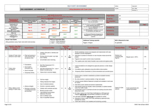 HEALTH SAFETY AND ENVIRONMENT Author: Approved:
RISK ASSESSMENT: ACT/HSE/RA 001 Lifting Operations with Tower crane
Issued: Rev. Date:
Revision: 0
Page 1 of 2 HSEQ -Rev-01(Jan-2023)
Project Name: xxx
RA Ref No.: xxx
RA compilation
Date:
Review date:
Date:
Compiled by:
Reviewed by:
Approved by:
Overall Task Details
Lifting operations using Tower crane within site boundary
Relevant Applicable MAS:
 01412 – Lifting Operations;
 00941 – Lifting equipment
Additional Training required:
Riggers / Slingers
NOC’s Required for task:
As applicable
RISK SCORE CALCULATOR
Use the Risk Score Calculator to Determine the Level of Risk of each Hazard
What would be the
CONSEQUENCE
of an occurrence be?
What is the LIKELIHOOD of an occurrence? Hierarchy of Controls
Frequent/Almost certain (5)
Continuous or will happen
frequently
Often (4)
6 to 12 times a year
Likely (3)
1 to 5 times a year
Possible (2)
Once every 5 years
Rarely (1)
Less than once every 5
years
Can the hazard be Eliminated or removed
from the work place?
Catastrophic (5)
Multiple Fatalities
High 25 High 20 High 15 Medium 10 Medium 5
Can the product or process be substituted for
a less hazardous alternative?
Serious (4)
Class 1 single fatality
High 20 High 16 High 12 Medium 8 Low 4
Can the hazard be engineered away with
guards or barriers?
Moderate (3)
Class2 (AWI or LTI) or Class 1
Permanently disabling effects
High 15 High 12 Medium 9 Medium 6 Low 3
Can Administration Controls be adopted
I.e. procedures, job rotation etc.
Minor (2)
Medical attention needed, no work
restrictions. MTI
Medium10 Medium 8 Medium 6 Low 4 Low 2 Can Personal Protective Equipment &
Clothing be worn to safe guard against
hazards?
Insignificant (1)
FAI
Medium10 Medium 4 Low 3 Low 2 Low 1
No
Specific Task Step
(In sequence of
works)
Hazard Details Consequence/Risk
Initial Risk
Rating Control Measures Residual Risks
Additional Control
Measures
RR
P S RR
1
Access of Tower crane
sections to work areas
 Plant and workers in
same working area
as delivery truck;
 Collision with plant or vehicles and
live traffic;
 Workers struck by plant, very high
risk of fatality;
 Uncontrolled crane reversing;
3 4
12
High
i. Worker pedestrian routes to be designed and implemented with clear
signage to provide segregation;
ii. Instruction to workers at induction on use of access routes around the
project;
iii. Flagmen to be used to control crane movements;
iv. The Logistics plan shall clearly illustrate crane access and egress points;
Workers not
complying with
flagmen
Regular topic in TBT’s Low
2 Tower crane
foundations
 Excavations;
 Use of plant –
excavators etc.;
 Use of concrete;
 Temporary Works;
 See Risk Assessment 010 –
Excavations;
 See Risk Assessment 014 – use of
Mobile Concrete pump;
 Failure due to incorrect design;
4 5
20
High
i. Crane foundations to be designed by approved persons, to clear design
criteria;
ii. Foundations given adequate curing time before crane erection;
iii. Temporary Works Coordinator to control excavations and concrete pours;
Low
3 Siting, setting up and
testing of Tower crane
 Works at Height;
 Working in proximity
to existing structures
and services;
 Fall from height;
 Falling materials from height;
 Use of untrained erectors;
 Erection in adverse weather;
 Collision with overhead services;
 Blocking access routes;
 Load striking moving and/or
stationary structures;
 Use of untested crane;
 Use of unqualified operator;
3 4
12
High
i. Ensure crane is erected to standards by trained competent erection
personnel;
ii. No crane erection in adverse weather or high wind speed;
iii. Concise erection Method Statement compiled and available in work area
for review;
iv. Area below works cleared and barriers implemented;
v. Solid barriers should be situated, where practicable, to protect erected
crane from traffic routes;
vi. Consideration given to overhead services and existing structures when
siting tower crane;
vii. All Tower cranes to be Third Party Certificated by a DM approved
inspector prior to use, documentation available on arrival to site;
viii.Load tests undertaken prior to use and available for review;
ix. Operators to have in-date Third Party certificate by approved body,
available for review;
x. Crane load indicator to be installed and functioning correctly;
Failure of crash
detector
Crane quarantined until
repaired and tested
Low
 