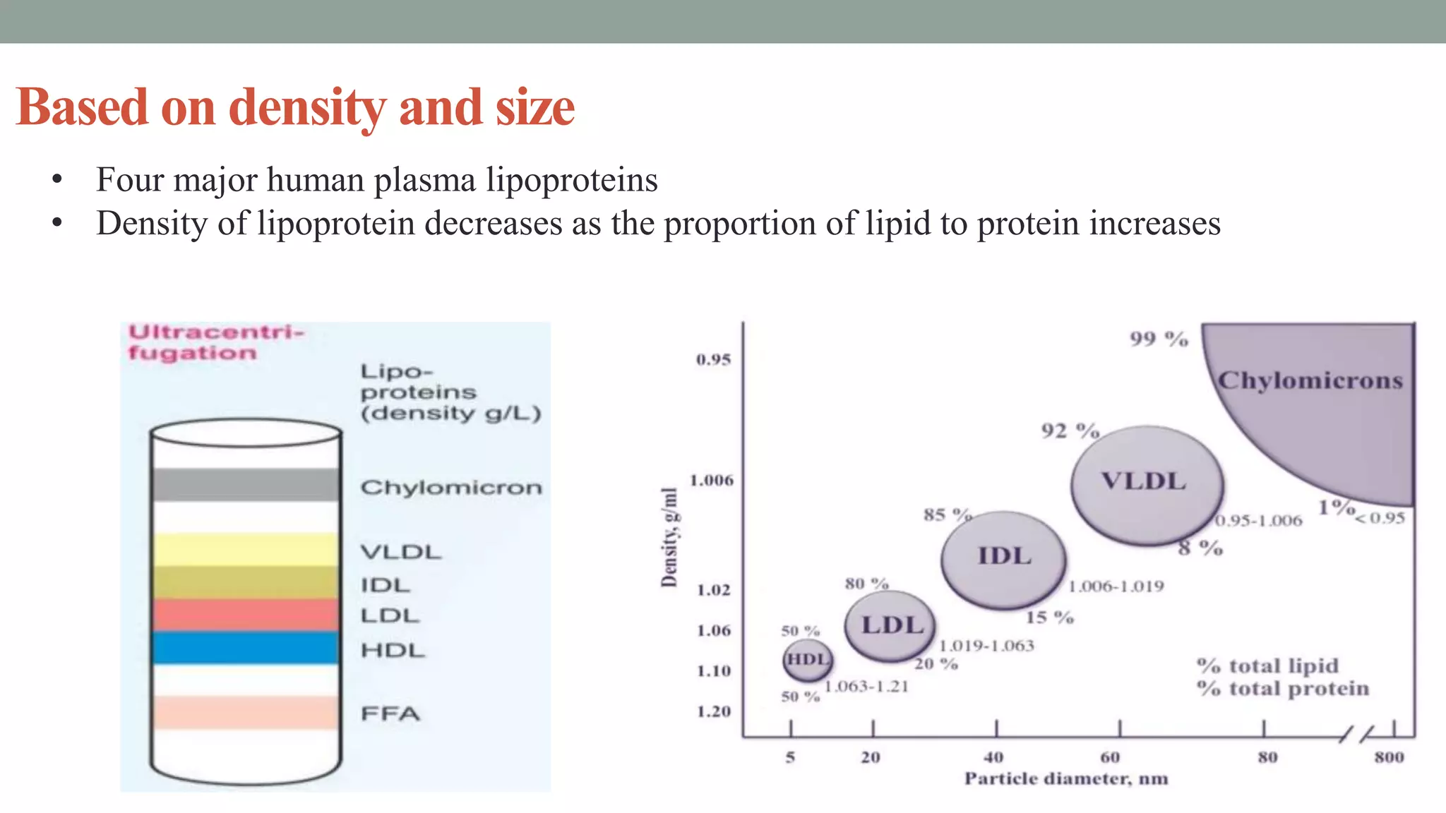 lipoproteins and its metabolism | PPTX
