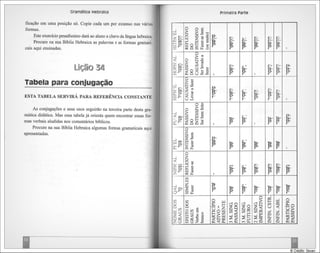 Gramática hebraica (gordon chown)