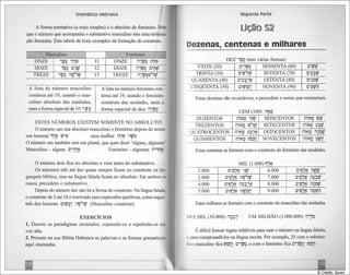Gramática hebraica (gordon chown)