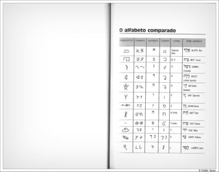 Gramática hebraica (gordon chown)