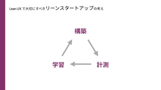 Lean UX で⼤切にすべきリーンスタートアップの考え
構築
学習 計測
 