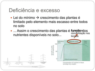 Deficiência e excesso
 Lei do mínimo  crescimento das plantas é
limitado pelo elemento mais escasso entre todos
no solo
 ... Assim o crescimento das plantas é função dos
nutrientes disponíveis no solo...
Aumenta a
concentração nos
tecidos
 