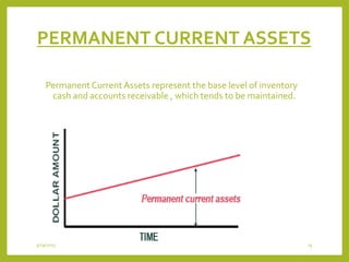 PERMANENT CURRENT ASSETS
Permanent Current Assets represent the base level of inventory
cash and accounts receivable , which tends to be maintained.
3/29/2015 15
 