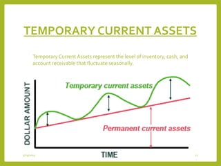 TEMPORARY CURRENT ASSETS
Temporary Current Assets represent the level of inventory, cash, and
account receivable that fluctuate seasonally.
3/29/2015 17
 