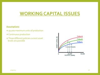 WORKING CAPITAL ISSUES
Assumptions
 50,000 maximum units of production
 Continuous production
 Three different policies current asset
levels are possible
3/29/2015 18
 