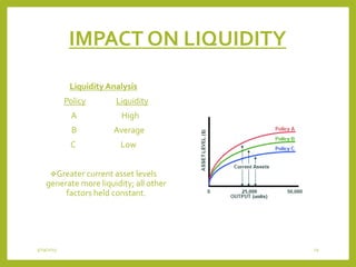 IMPACT ON LIQUIDITY
Liquidity Analysis
Policy Liquidity
A High
B Average
C Low
Greater current asset levels
generate more liquidity; all other
factors held constant.
3/29/2015 19
 