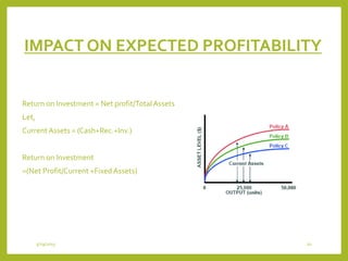 IMPACT ON EXPECTED PROFITABILITY
Return on Investment = Net profit/TotalAssets
Let,
CurrentAssets = (Cash+Rec.+Inv.)
Return on Investment
=(Net Profit/Current +FixedAssets)
3/29/2015 20
 