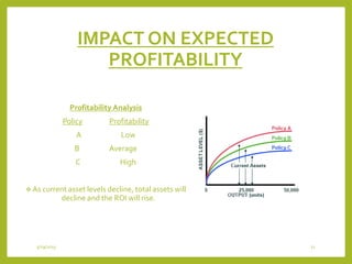 IMPACT ON EXPECTED
PROFITABILITY
Profitability Analysis
Policy Profitability
A Low
B Average
C High
 As current asset levels decline, total assets will
decline and the ROI will rise.
3/29/2015 21
 