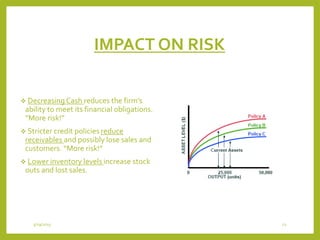 IMPACT ON RISK
 Decreasing Cash reduces the firm’s
ability to meet its financial obligations.
“More risk!”
 Stricter credit policies reduce
receivables and possibly lose sales and
customers. “More risk!”
 Lower inventory levels increase stock
outs and lost sales.
3/29/2015 22
 