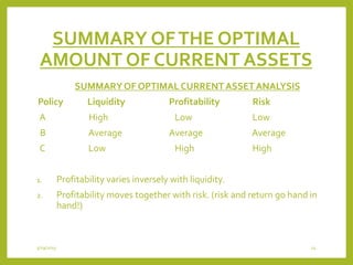 SUMMARY OFTHE OPTIMAL
AMOUNT OF CURRENT ASSETS
SUMMARYOF OPTIMAL CURRENTASSETANALYSIS
Policy Liquidity Profitability Risk
A High Low Low
B Average Average Average
C Low High High
1. Profitability varies inversely with liquidity.
2. Profitability moves together with risk. (risk and return go hand in
hand!)
3/29/2015 24
 