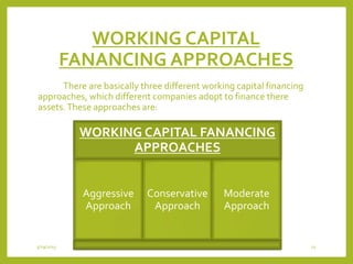 WORKING CAPITAL
FANANCING APPROACHES
There are basically three different working capital financing
approaches, which different companies adopt to finance there
assets.These approaches are:
3/29/2015 25
WORKING CAPITAL FANANCING
APPROACHES
Aggressive
Approach
Conservative
Approach
Moderate
Approach
 