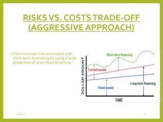 RISKSVS. COSTSTRADE-OFF
(AGGRESSIVE APPROACH)
• Firm increases risks associated with
short-term borrowing by using a larger
proportion of short-term financing.
3/29/2015 28
 