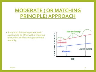 MODERATE ( OR MATCHING
PRINCIPLE) APPROACH
• A method of financing where each
asset would be offset with a financing
instrument of the same approximate
maturity..
3/29/2015 34
 