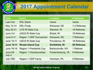 2017 Appointment Calendar
Date Event Location # Referees
Late Feb ERL Starts Varies Varies
May 12-14 ERL Finals Kirkwood, DE 1-3 Referees
May 20-21 UYS RI State Cup Warwick, RI 18 Referees
June 3-4 USCS RI State Cup Bristol, RI 18 Referees
June 9-11 Region 1 ODP Tournament Kirkwood, DE 7 Referees
June 10-11 USCS RI State Cup Providence, RI 18 Referees
June 10-11 Rhode Island Cup Smithfield, RI 50 Referees
June 16-19 Region 1 Presidents Cup Barboursville, WV 1 Referee
June 28-
July 4
Region 1 Championships Fredericksburg, VA 9 Referees
July TBD Region 1 ODP Camp Horsham, PA 5 Referees
Rhode Island Referee Program 17
 