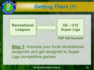 Getting There (1)
Recreational
Leagues
U8 – U12
Super Liga
Step 1: Impress your local recreational
assignors and get assigned to Super
Liga competitive games
TOP 100 Ranked!
Rhode Island Referee Program 23
 