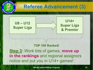 Referee Advancement (3)
U8 – U12
Super Liga
U14+
Super Liga
& Premier
Step 3: Work lots of games, move up
in the rankings and regional assignors
notice and put you in U14+ games!
TOP 100 Ranked!
Rhode island Referee Program 27
 