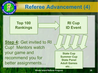 Referee Advancement (4)
Top 100
Rankings
RI Cup
ID Event
State Cup
Summer Cup
State Panel
Adult Games
etc…
Step 4: Get invited to RI
Cup! Mentors watch
your game and
recommend you for
better assignments…
Rhode Island Referee Program 28
 
