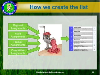How we create the list
Regional
Assignments
Adult
Assignments
Premier
Assignments
Competitive
Assignments
Rhode Island Referee Program 31
 