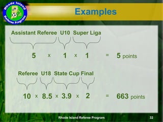 Examples
Assistant Referee U10 Super Liga
5 1 1x x 5 points=
Referee U18 State Cup Final
10 8.5 3.9x x 663 points=2x
Rhode Island Referee Program 32
 