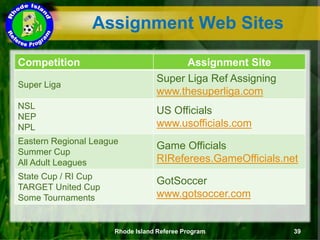 Assignment Web Sites
Competition Assignment Site
Super Liga
Super Liga Ref Assigning
www.thesuperliga.com
NSL
NEP
NPL
US Officials
www.usofficials.com
Eastern Regional League
Summer Cup
All Adult Leagues
Game Officials
RIReferees.GameOfficials.net
State Cup / RI Cup
TARGET United Cup
Some Tournaments
GotSoccer
www.gotsoccer.com
Rhode Island Referee Program 39
 