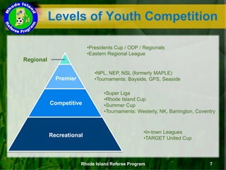 Rhode Island Referee Program 7
Regional
Premier
Competitive
Recreational
Levels of Youth Competition
•NPL, NEP, NSL (formerly MAPLE)
•Tournaments: Bayside, GPS, Seaside
•Super Liga
•Rhode Island Cup
•Summer Cup
•Tournaments: Westerly, NK, Barrington, Coventry
•In-town Leagues
•TARGET United Cup
•Presidents Cup / ODP / Regionals
•Eastern Regional League
 