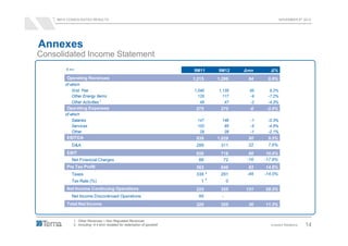 9M12 CONSOLIDATED RESULTS                                                                                 NOVEMBER 8th 2012




Annexes
Consolidated Income Statement
        € mn                                                            9M11        9M12      ∆mn      ∆%
        Operating Revenues                                              1,215       1,299      84     6.9%
        of which
            Grid Fee                                                    1,040       1,135       95     9.2%
            Other Energy Items                                            126         117       -9    -7.2%
            Other Activities 1                                             49          47       -2    -4.3%
        Operating Expenses                                               275         270        -6    -2.0%
        of which
            Salaries                                                      147         146       -1    -0.3%
            Services                                                      100          95       -5    -4.5%
            Other                                                          29          28       -1    -2.1%
        EBITDA                                                           939        1,029      90     9.5%
           D&A                                                           289         311       22     7.6%
        EBIT                                                             650         718        68    10.4%
           Net Financial Charges                                          88          72       -16   -17.8%
        Pre Tax Profit                                                   563         646       83    14.8%
                                                                                2
           Taxes                                                         338         291       -48   -14.0%
                                                                                2
           Tax Rate (%)                                                    1              0
        Net Income Continuing Operations                                 225         355      131    58.3%
           Net Income Discontinued Operations                             95          -
        Total Net Income                                                 320         355       36    11.3%


            1. Other Revenues + Non Regulated Revenues
            2. Including -4.4 €mn restated for redemption of goodwill                                  Investor Relations   14
 