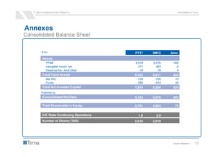 9M12 CONSOLIDATED RESULTS                                       NOVEMBER 8th 2012




Annexes
Consolidated Balance Sheet
                                          *

        € mn                                  FY11    9M12    ∆mn
        Assets
           PP&E                               8,618   9,076    458
           Intangible Asset, net                471     463     -8
           Financial Inv. And Other              74      78      4
        Total Fixed Assets                    9,163   9,617    454
           Net WC                              -724    -705     19
           Funds                               -565    -513     52
        Total Net Invested Capital            7,874   8,399    525
       Financed by
        Consolidated Net Debt                 5,123   5,576    453

        Total Shareholder's Equity            2,751   2,823     72

        D/E Ratio Continuing Operations         1.9     2.0
        Number of Shares ('000)               2,010   2,010




                                                              Investor Relations   17
 