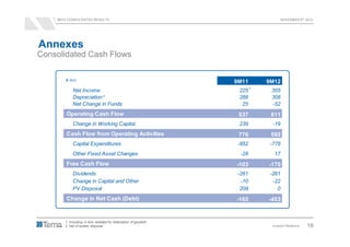 9M12 CONSOLIDATED RESULTS                                                        NOVEMBER 8th 2012




Annexes
Consolidated Cash Flows

        € mn                                                     9M11        9M12
                                                                         1
           Net Income                                             225         355
           Depreciation 2                                         288         308
           Net Change in Funds                                     25         -52
        Operating Cash Flow                                       537         611
           Change in Working Capital                              239          -19
        Cash Flow from Operating Activities                       776         592
           Capital Expenditures                                   -852        -778
           Other Fixed Asset Changes                               -28          17
        Free Cash Flow                                           -103        -170
           Dividends                                              -261        -261
           Change in Capital and Other                             -10         -22
           PV Disposal                                             209           0
        Change in Net Cash (Debt)                                -165        -453


       1. Including -4.4mn restated for redemption of goodwill
       2. Net of assets’ disposal                                              Investor Relations   18
 