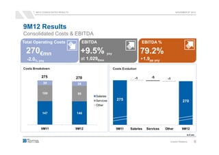 9M12 CONSOLIDATED RESULTS                                                                        NOVEMBER 8th 2012




9M12 Results
Consolidated Costs & EBITDA
Total Operating Costs                    EBITDA                                   EBITDA %

 270€mn                              +9.5%               yoy                      79.2%
  -2.0% yoy                          at 1,029€mn                                  +1.9pp yoy

Costs Breakdown                                                Costs Evolution

           275                     270                                       -1         -5       -1
            29                      28


           100                      95
                                              Salaries
                                              Services           275                                           270
                                              Other

           147                     146



           9M11                    9M12                          9M11     Salaries   Services   Other          9M12
                                                                                                                    In € mn


                                                                                                   Investor Relations     6
 