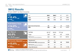 9M12 CONSOLIDATED RESULTS                                                                                                             NOVEMBER 8th 2012




9M12 Results
From EBIT to Net Income
EBIT                                                € mn                                                      9M11           9M12       ∆               ∆%

+10.4% yoy                                          D&A                                                        289            311      22               7.6%
at 718€mn                                           EBIT                                                       650            718      68              10.4%


Profit Before Taxes
+14.8% yoy                                          Net Financial Expenses
                                                    PBT
                                                                                                               88
                                                                                                               563
                                                                                                                               72
                                                                                                                              646
                                                                                                                                       -16
                                                                                                                                       83
                                                                                                                                                      -17.8%
                                                                                                                                                      14.8%
at 646€mn

Tax Rate at                                         Tax Rate                                                  60.1%
                                                                                                                         1
                                                                                                                             45.0%   -15.1 pp

45.0%                                               Taxes                                                     338
                                                                                                                     1
                                                                                                                              291      -48            -14.0%

vs. 45.4% Adj.9M112                                 Net Income Continuing Operations                          225             355      131            58.3%


                                                     Adjustments 2                                             83              0
Net Income Adjusted                Cont. Op.
                                                     Net Income Adj. Continuing Operations                     307            355       48             15.6%
+15.6% yoy                                           Net Income Discontinued Operations                        95              0       -95
at 355€mn                                            Group Net Income                                          320            355       36             11.3%

            1. Including -4.4mn restated for redemption of goodwill
            2. Restatement of the Deferred Tax Fund, to take into account higher future IRES and IRAP rates                             Investor Relations     7
 