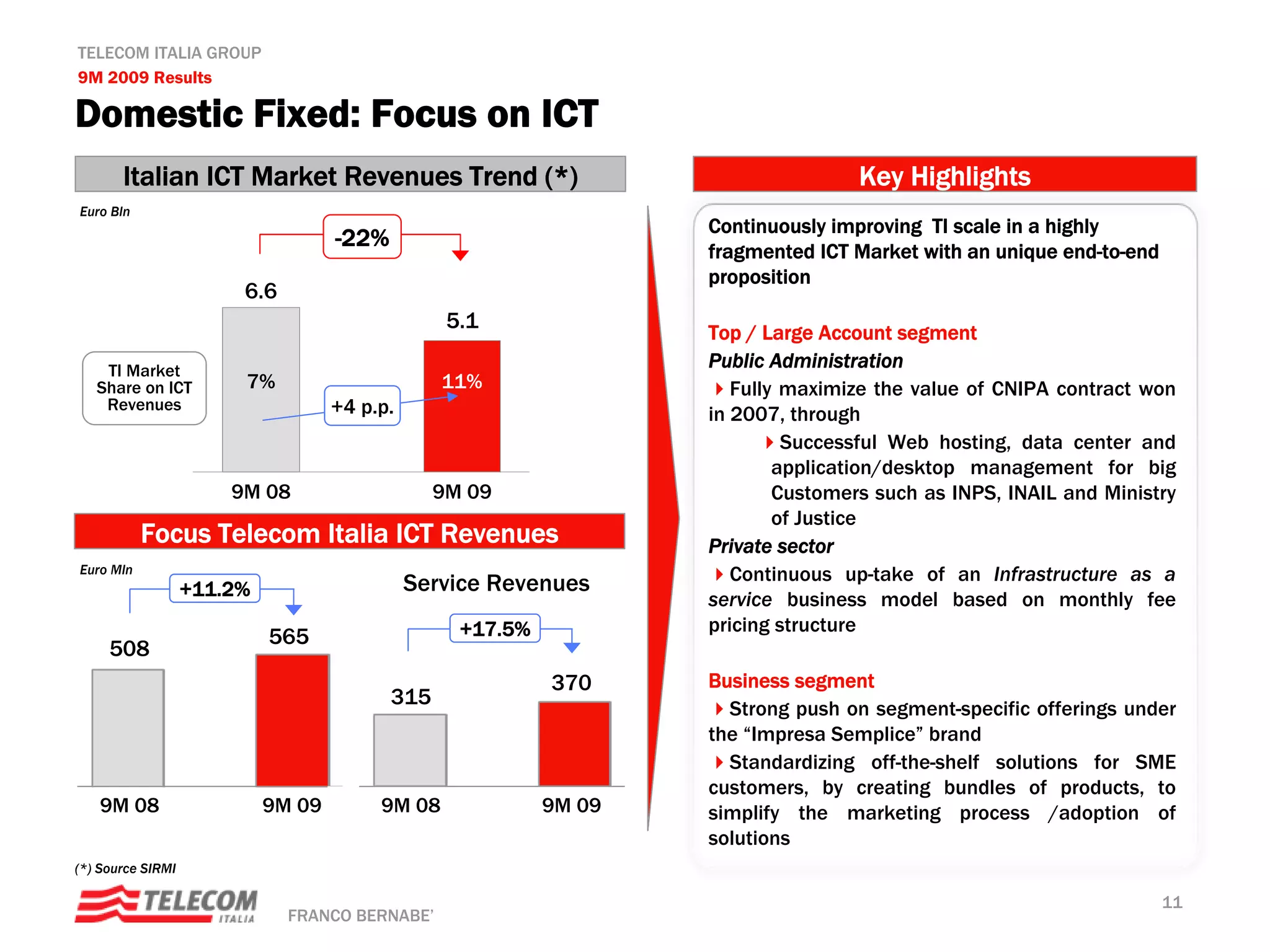 TELECOM ITALIA GROUP
9M 2009 Results

Domestic Fixed: Focus on ICT
       Italian ICT Market Revenues Trend (*)                                        Key Highlights
Euro Bln
                                                                    Continuously improving TI scale in a highly
                                    -22%
                                                                    fragmented ICT Market with an unique end-to-end
                                                                    proposition
                        6.6
                                                  5.1               Top / Large Account segment
    TI Market
                                                                    Public Administration
   Share on ICT         7%                       11%                   Fully maximize the value of CNIPA contract won
    Revenues                        +4 p.p.                         in 2007, through
                                                                             Successful Web hosting, data center and
                                                                            application/desktop management for big
                       9M 08                     9M 09                      Customers such as INPS, INAIL and Ministry
                                                                            of Justice
           Focus Telecom Italia ICT Revenues                        Private sector
Euro Mln                                                               Continuous up-take of an Infrastructure as a
                   +11.2%                     Service Revenues
                                                                    service business model based on monthly fee
                                                   +17.5%           pricing structure
                            565
     508
                                                            370     Business segment
                                           315                        Strong push on segment-specific offerings under
                                                                    the “Impresa Semplice” brand
                                                                      Standardizing off-the-shelf solutions for SME
                                                                    customers, by creating bundles of products, to
   9M 08                    9M 09        9M 08              9M 09   simplify the marketing process /adoption of
                                                                    solutions
(*) Source SIRMI

                                                                                                                      11
                              FRANCO BERNABE’
 