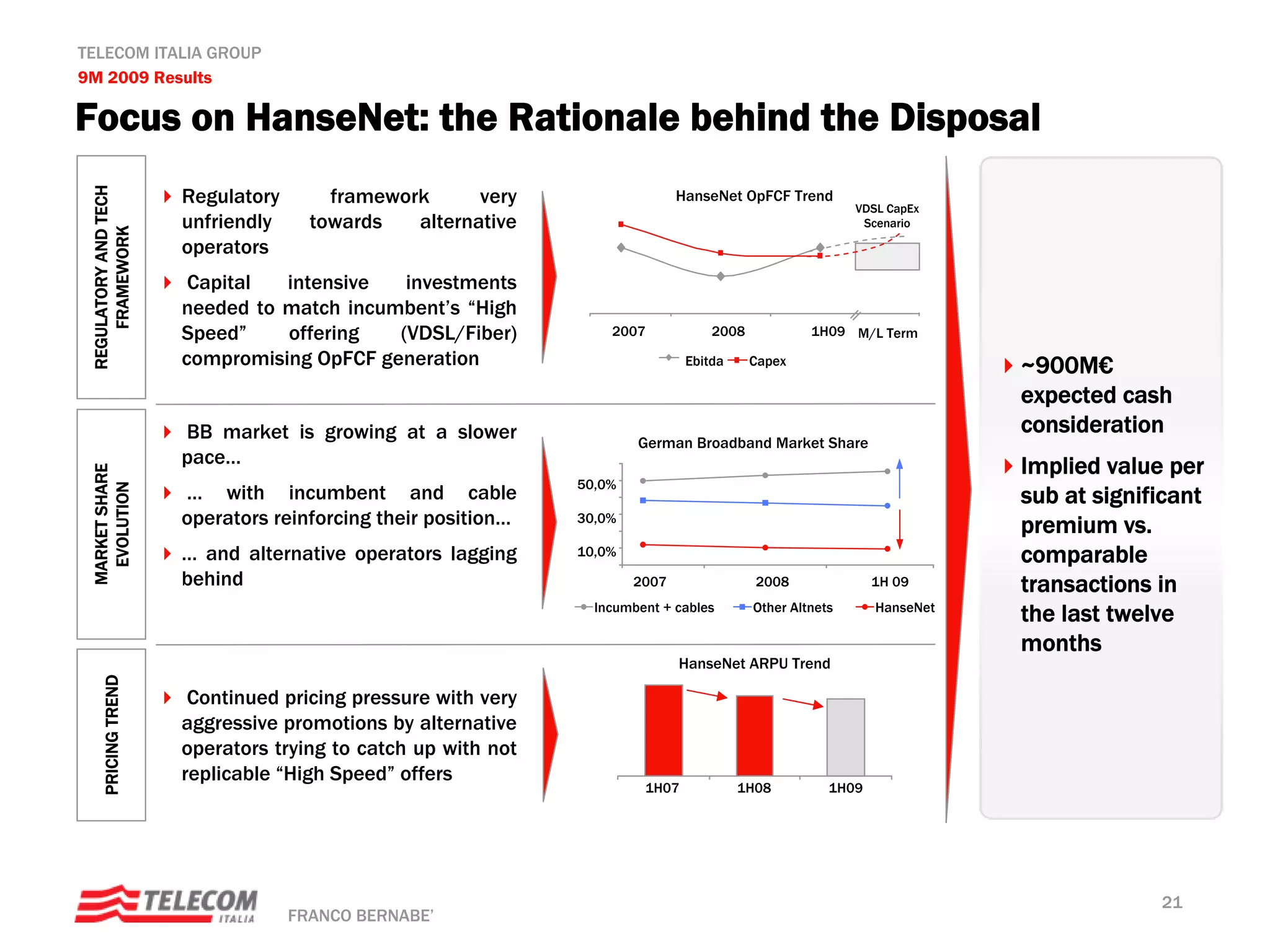 TELECOM ITALIA GROUP
9M 2009 Results

Focus on HanseNet: the Rationale behind the Disposal
                       Regulatory       framework      very
 REGULATORY AND TECH




                                                                              HanseNet OpFCF Trend
                                                                                                          VDSL CapEx
                       unfriendly     towards   alternative                                                Scenario
     FRAMEWORK




                       operators
                        Capital  intensive   investments
                       needed to match incumbent’s “High
                       Speed”    offering   (VDSL/Fiber)           2007            2008            1H09 M/L Term

                       compromising OpFCF generation                           Ebitda     Capex
                                                                                                                        ~900M€
                                                                                                                        expected cash
                       BB market is growing at a slower                                                                 consideration
                                                                       German Broadband Market Share
                       pace…                                                                                            Implied value per
 MARKET SHARE




                                                               50,0%
                       … with incumbent and cable                                                                       sub at significant
  EVOLUTION




                       operators reinforcing their position…   30,0%
                                                                                                                        premium vs.
                       … and alternative operators lagging     10,0%                                                    comparable
                       behind                                          2007               2008               1H 09      transactions in
                                                                 Incumbent + cables       Other Altnets      HanseNet
                                                                                                                        the last twelve
                                                                                                                        months
                                                                              HanseNet ARPU Trend
     PRICING TREND




                        Continued pricing pressure with very
                       aggressive promotions by alternative
                       operators trying to catch up with not
                       replicable “High Speed” offers
                                                                        1H07            1H08          1H09




                                                                                                                                     21
                                    FRANCO BERNABE’
 