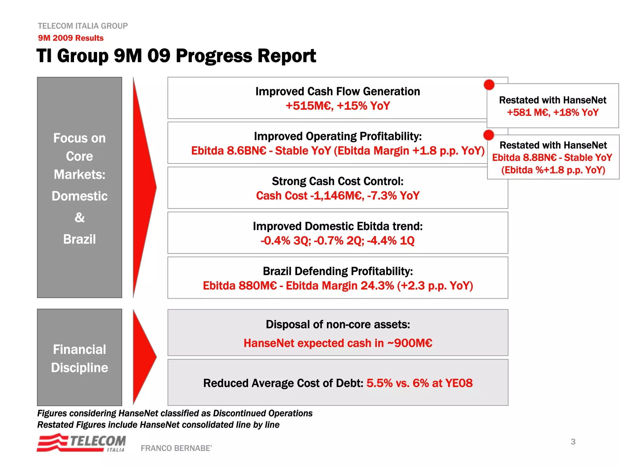 TELECOM ITALIA GROUP
9M 2009 Results

TI Group 9M 09 Progress Report
                                                    Improved Cash Flow Generation
                                                                                                Restated with HanseNet
                                                         +515M€, +15% YoY
                                                                                                 +581 M€, +18% YoY

   Focus on                                    Improved Operating Profitability:
                                                                                                Restated with HanseNet
                                    Ebitda 8.6BN€ - Stable YoY (Ebitda Margin +1.8 p.p. YoY)
     Core                                                                                      Ebitda 8.8BN€ - Stable YoY
                                                                                                 (Ebitda %+1.8 p.p. YoY)
   Markets:                                           Strong Cash Cost Control:
   Domestic                                         Cash Cost -1,146M€, -7.3% YoY
        &
                                                   Improved Domestic Ebitda trend:
      Brazil                                        -0.4% 3Q; -0.7% 2Q; -4.4% 1Q

                                                 Brazil Defending Profitability:
                                       Ebitda 880M€ - Ebitda Margin 24.3% (+2.3 p.p. YoY)


                                                      Disposal of non-core assets:
                                                 HanseNet expected cash in ~900M€
   Financial
   Discipline
                                       Reduced Average Cost of Debt: 5.5% vs. 6% at YE08

Figures considering HanseNet classified as Discontinued Operations
Restated Figures include HanseNet consolidated line by line
                                                                                                                3
                        FRANCO BERNABE’
 