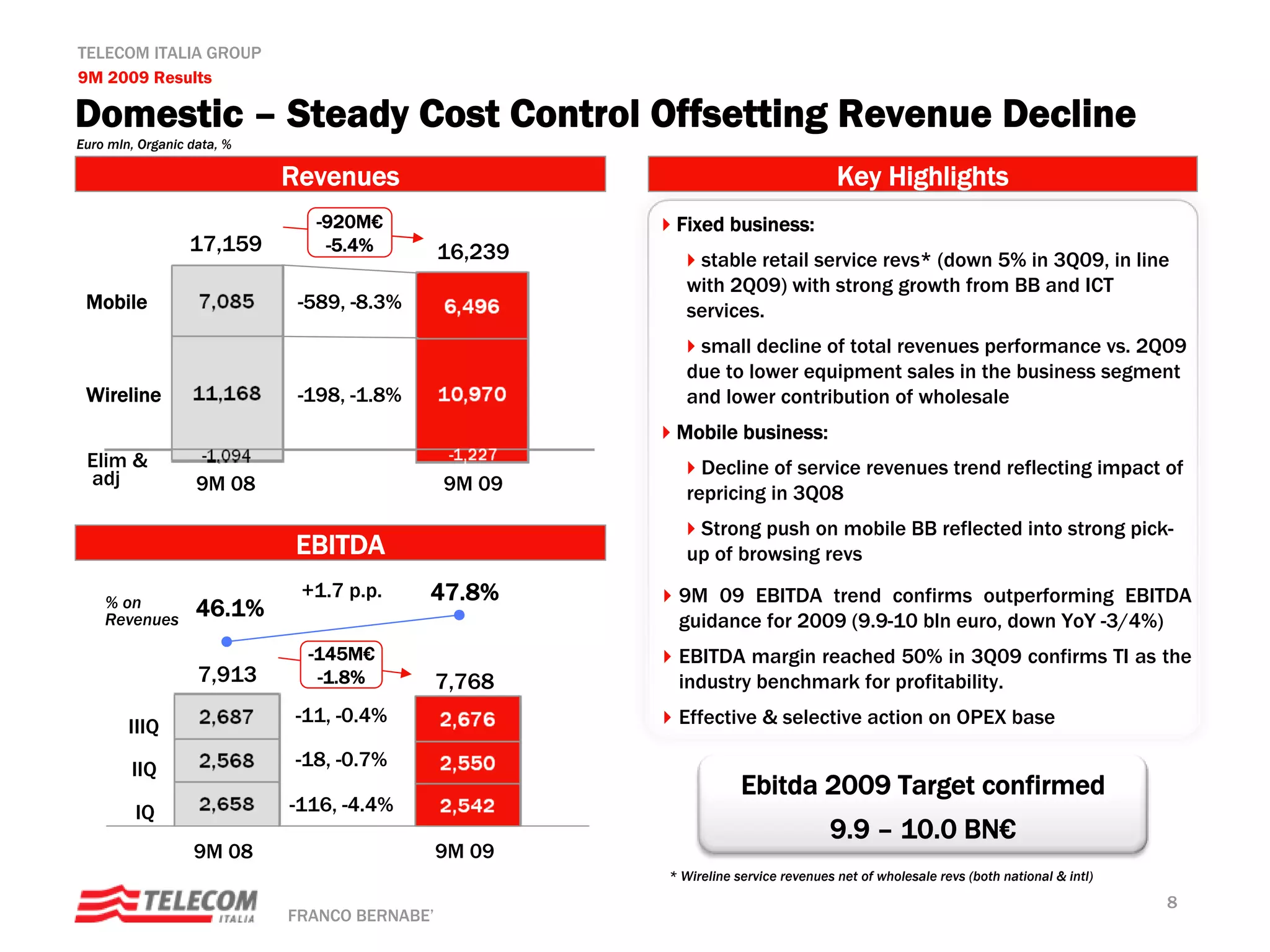 TELECOM ITALIA GROUP
9M 2009 Results

Domestic – Steady Cost Control Offsetting Revenue Decline
Euro mln, Organic data, %

                            Revenues                                               Key Highlights
                               -920M€                   Fixed business:
                  17,159        -5.4%         16,239       stable retail service revs* (down 5% in 3Q09, in line
                                                          with 2Q09) with strong growth from BB and ICT
 Mobile                      -589, -8.3%                  services.
                                                           small decline of total revenues performance vs. 2Q09
                                                          due to lower equipment sales in the business segment
 Wireline                    -198, -1.8%                  and lower contribution of wholesale
                                                        Mobile business:
 Elim &                                                     Decline of service revenues trend reflecting impact of
 adj               9M 08                      9M 09       repricing in 3Q08
                                                           Strong push on mobile BB reflected into strong pick-
                            EBITDA                        up of browsing revs

    % on
                             +1.7 p.p.     47.8%        9M 09 EBITDA trend confirms outperforming EBITDA
    Revenues
                   46.1%                                guidance for 2009 (9.9-10 bln euro, down YoY -3/4%)
                              -145M€                    EBITDA margin reached 50% in 3Q09 confirms TI as the
                   7,913       -1.8%          7,768     industry benchmark for profitability.
                            -11, -0.4%                  Effective & selective action on OPEX base
        IIIQ

        IIQ                 -18, -0.7%
                                                                   Ebitda 2009 Target confirmed
         IQ                 -116, -4.4%
                                                                                  9.9 – 10.0 BN€
                  9M 08                       9M 09
                                                       * Wireline service revenues net of wholesale revs (both national & intl)
                                                                                                                                  8
                            FRANCO BERNABE’
 