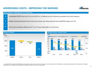 ADDRESSING COSTS – IMPROVING THE MARGINS
12
REVENUE DYNAMICS REVENUE, EBITDA(1) AND NET PROFIT
(1) Adjusted EBITDA represents EBTIDA adjusted by forex gain/loss, interest income, net income on the disposal of non-current assets, amount attributable to non-controlling interests gain/loss from remeasurement of contingent
liabilities at fair value, impairment of long-lived assets and goodwill and provision for loan given to related parties,
Consolidated EBITDA down only 3% q-o-q to $375 mn, as falling prices are countered by successful cost control measures
Despite continuing downward trend in prices and volumes cost-cutting measures drive the EBITDA margin up to 14%
Q3 net income positively affected by $127 mn of FX gain totaling $55 mn of net income
3Q2012 FINANCIAL PERFORMANCE Q-O-Q HIGHLIGHTS:
$ Mln$ Mln
3 086
2 715
-226
-145
0
1 000
2 000
3 000
4 000
2Q2012 Volume Price 3Q2012
3210
2929 2950 3086
2715
678
536 463 385 375
26
201 218
-823
55
21%
18%
16%
12%
14%
0%
10%
20%
30%
(900)
(400)
100
600
1 100
1 600
2 100
2 600
3 100
3 600
3Q11 4Q11 1Q12 2Q12 3Q12
Revenue (lhs) Adj. EBITDA (lhs) Net profit (lhs) Adj. EBITDA
 