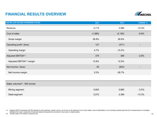 Revenue 2,715 3,086 -12.0%
Cost of sales (1,985) (2,195) -9.6%
Gross margin 26.9% 28.9%
Operating profit / (loss) 127 (471) -
Operating margin 4.7% -15.3%
Adjusted EBITDA(1) 375 385 -2.6%
Adjusted EBITDA(1) margin 13.8% 12.5%
Net Income / (loss) 55 (823) -
Net Income margin 2.0% -26.7%
Sales volumes(2), „000 tonnes
Mining segment 5,853 5,880 -0.5%
Steel segment 2,072 2,389 -13.3%
FINANCIAL RESULTS OVERVIEW
(1) Adjusted EBITDA represents EBTIDA adjusted by forex gain/loss, interest income, net income on the disposal of non-current assets, amount attributable to non-controlling interests gain/loss from remeasurement of contingent
liabilities at fair value, impairment of long-lived assets and goodwill and provision for loan given to related parties,
(2) Includes sales to the external customers only
US$ MILLION UNLESS OTHERWISE STATED 3Q12 2Q12 CHANGE, %
16
 