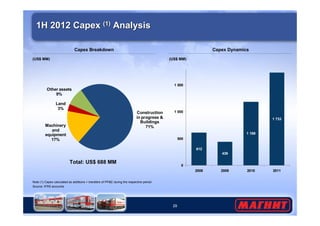 Capex Breakdown Capex Dynamics 
1 500 
1 000 
29 
1H 2012 Capex ((1)) Analysis 
(US$ MM) 
Total: US$ 688 MM 
Land 
3% 
Note (1) Capex calculated as additions + transfers of PPE during the respective period 
Source: IFRS accounts 
(US$ MM) 
612 
439 
1 189 
1 733 
500 
0 
2008 2009 2010 2011 
Other assets 
9% 
Construction 
in progress  
Buildings 
Machinery 71% 
and 
equipment 
17% 
 