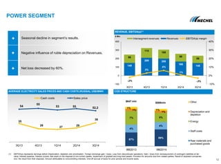 87%
4%
7%
1%
1%
9M2013 9M2014
Other
Depreciation and
depletion
Energy
Staff costs
Raw materials and
purchased goods
89%
4%
5%
1%
1%
POWER SEGMENT
12
AVERAGE ELECTRICITY SALES PRICES AND CASH COSTS (RUSSIA), US$/MWH
REVENUE, EBITDA(a)(1)
$ Mln
(1) EBITDA(a) represents earnings before Depreciation, depletion and amortization, Foreign exchange gain / (loss), Loss from discontinued operations, Gain / (loss) from remeasurement of contingent liabilities at fair
value, Interest expense, Interest income, Net result on the disposal of non-current assets, Impairment of goodwill and long-lived assets, Provision for amounts due from related parties, Result of disposed companies
(incl. the result from their disposal), Amount attributable to noncontrolling interests, One-off accrual of taxes for prior periods and Income taxes.
COS STRUCTURE
$647 mln
$588mln
Seasonal decline in segment’s results.
Negative influence of ruble depreciation on Revenues.
Net loss decreased by 60%.
149
209 200
166
148
98
115
105
90
86
-2%
3%
6%
1%
-3%
-10%
0%
10%
20%
30%
40%
-100
0
100
200
300
400
3Q13 4Q13 1Q14 2Q14 3Q14
Intersegment revenues Revenues EBITDA(a) margin
35
28
27
29
36
54
55
53 55 52,2
3Q13 4Q13 1Q14 2Q14 3Q14
Cash costs Sales price
 