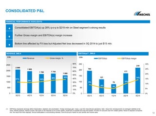CONSOLIDATED P&L
13
REVENUE, $MLN
FINANCIAL PERFORMANCE HIGHLIGHTS:
$ Mln $ Mln
(1) EBITDA(a) represents earnings before Depreciation, depletion and amortization, Foreign exchange gain / (loss), Loss from discontinued operations, Gain / (loss) from remeasurement of contingent liabilities at fair
value, Interest expense, Interest income, Net result on the disposal of non-current assets, Impairment of goodwill and long-lived assets, Provision for amounts due from related parties, Result of disposed companies
(incl. the result from their disposal), Amount attributable to noncontrolling interests, One-off accrual of taxes for prior periods and Income taxes.
Consolidated EBITDA(a) up 28% q-o-q to $219 mln on Steel segment`s strong results
Further Gross margin and EBITDA(a) margin increase
Bottom line affected by FX loss but Adjusted Net loss decreased in 3Q 2014 to just $15 mln.
2 095
1 953
1 700 1 744
1 588
31%
29%
32%
36% 38%
0%
10%
20%
30%
40%
50%
60%
70%
80%
0
500
1000
1500
2000
2500
3Q13 4Q13 1Q14 2Q14 3Q14
Revenue Gross margin, %
193
121
79
171
219
9%
6% 5%
10%
14%
0%
5%
10%
15%
20%
25%
30%
0
50
100
150
200
250
3Q13 4Q13 1Q14 2Q14 3Q14
EBITDA(a) EBITDA(a) margin
EBITDA(a)(1) , $MLN
 