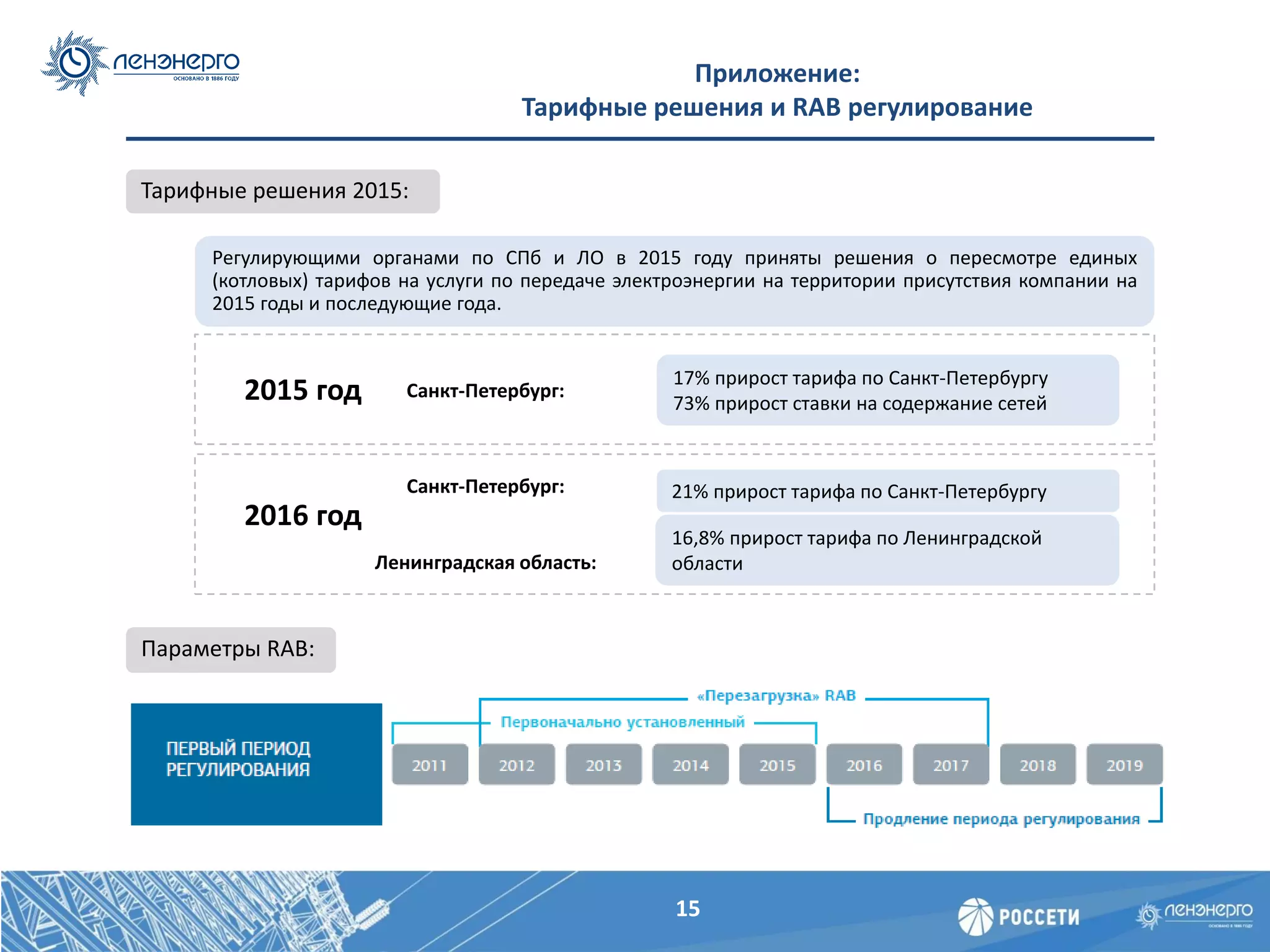 Приложение:
Тарифные решения и RAB регулирование
Регулирующими органами по СПб и ЛО в 2015 году приняты решения о пересмотре единых
(котловых) тарифов на услуги по передаче электроэнергии на территории присутствия компании на
2015 годы и последующие года.
Тарифные решения 2015:
17% прирост тарифа по Санкт-Петербургу
73% прирост ставки на содержание сетей
21% прирост тарифа по Санкт-Петербургу
16,8% прирост тарифа по Ленинградской
области
Санкт-Петербург:
Санкт-Петербург:
Ленинградская область:
2016 год
2015 год
Параметры RAB:
15
 