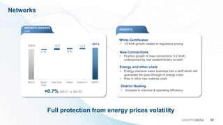 Networks
05
GRUPPOHERA
Full protection from energy prices volatility
GROWTH DRIVERS
(m€)
INSIGHTS
334.8 337.3
(1.5)
+4.0
(2.6)
+2.6
9M'20 Electr.
Distr.
Gas Distr. Water District H. 9M'21
• Energy intensive water business has a tariff which will
guarantee the pass through of energy costs
• Rise in other raw material costs
Energy and other costs
White Certificates
• +5.4m€ growth related to regulatory pricing
New Connections
• Positive growth of new connections (+2.4m€)
underpinned by real estate/industry re-start
+0.7% 9M’21 vs 9M‘20
• Increase in volumes & operating efficiency
District Heating
 